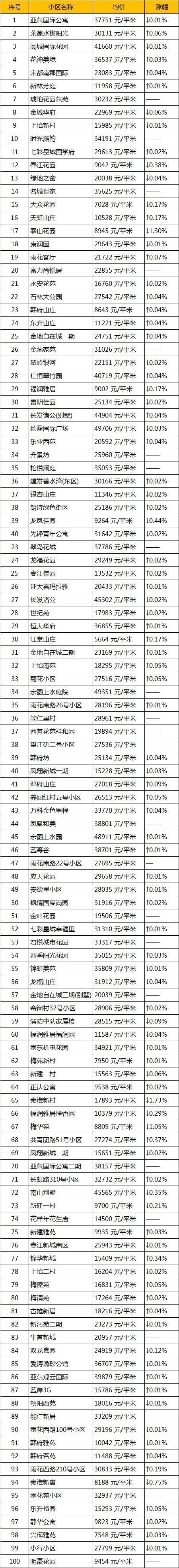 高考成绩再好，房间面前依旧众生平等?南京6月平均工资和房价出炉