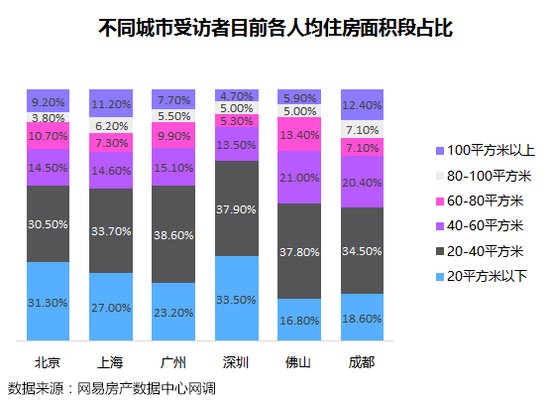 调查显示:房产投资最受青睐 四分之一受访者家庭财富中房产占比超