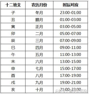 不同月日时出生的性格命运概略 | 歌诀形式