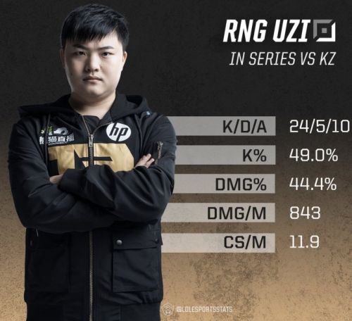 RNG3:1KZ获得2018msi冠军 RNG vs KZ四场比赛视频精彩回顾