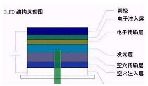 OLED TV残像再引争议 成熟技术才是最优解
