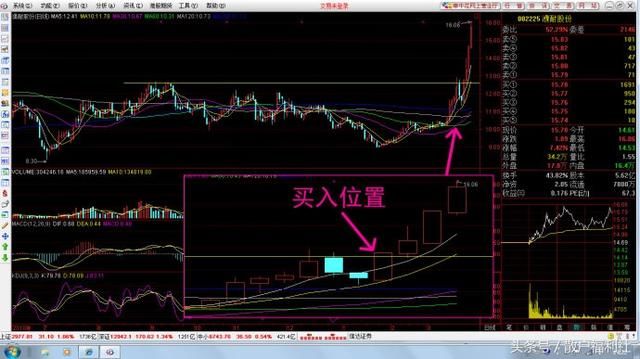 知名游资常用的六大操盘战法，读懂参透，股市就是你的提款机