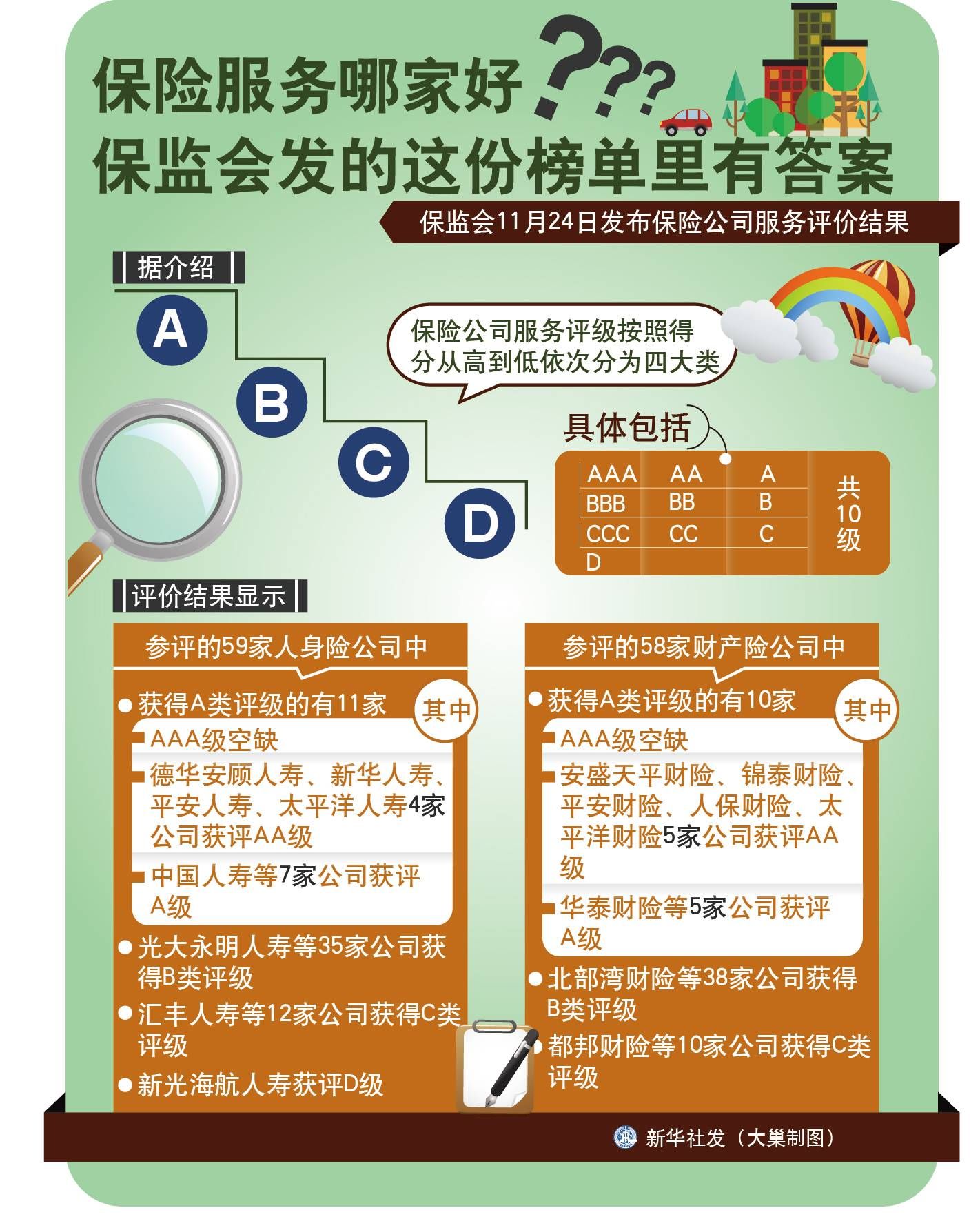 保险服务哪家好?保监会发的这份榜单里有答案