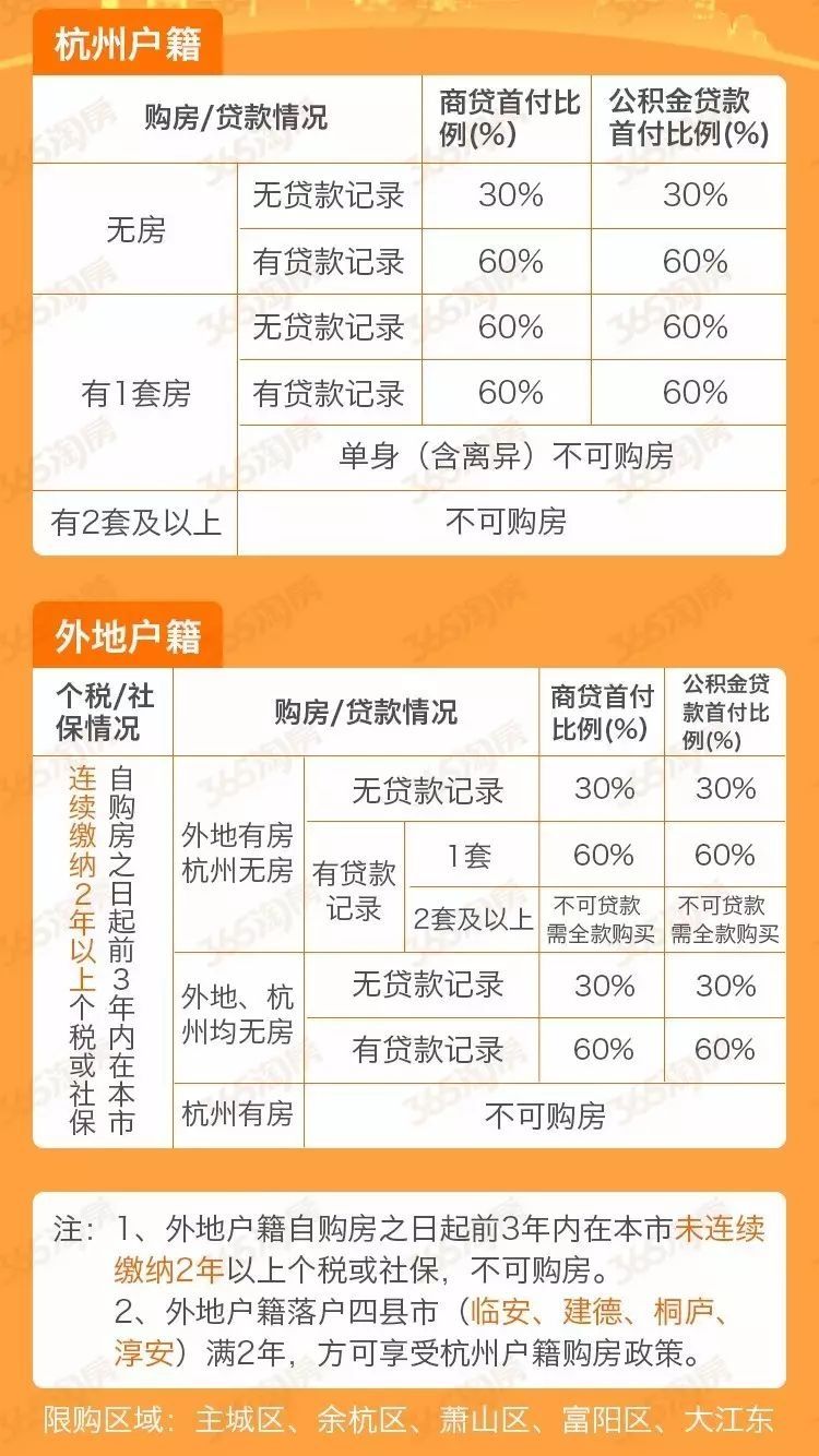 买卖二手房要交哪些税费?杭州二手房中介费怎