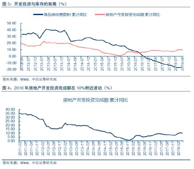 ‘二次房改’将如何影响宏观经济运行？