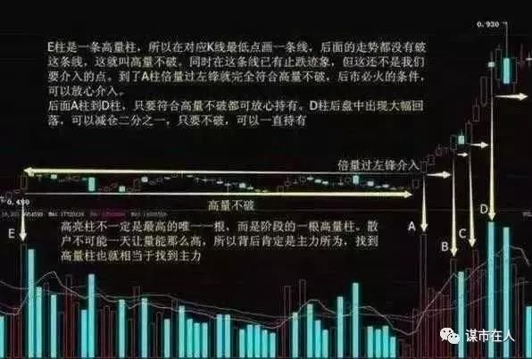 中国股市庄家最怕散户用这招!跟庄家喝肉汤|附主图公式源码