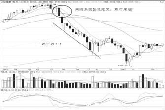 一个故事告诫你：股市失败者的四大特征！戒不掉活该贫困！