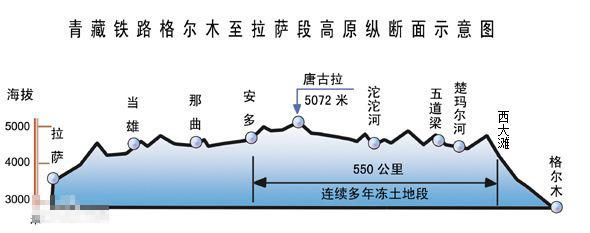 全长1956公里海拔5072米，修建这条铁路如此艰辛！但还是成功了