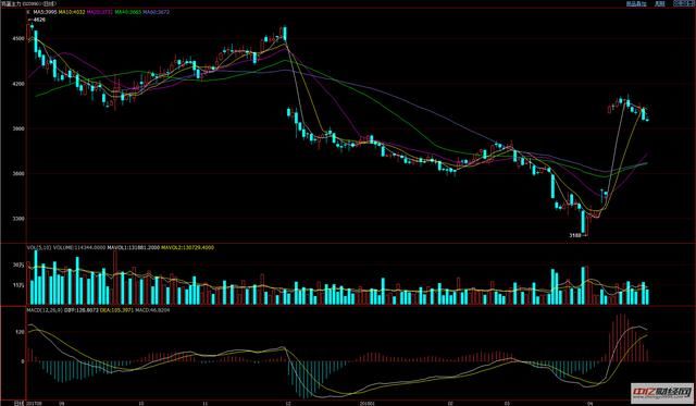 4.25今日鸡蛋价格行情走势，鸡蛋多少钱一斤?