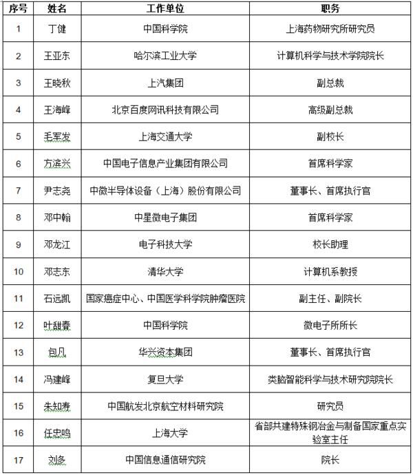 快讯!上交所公示第一届科创板股票上市委员会