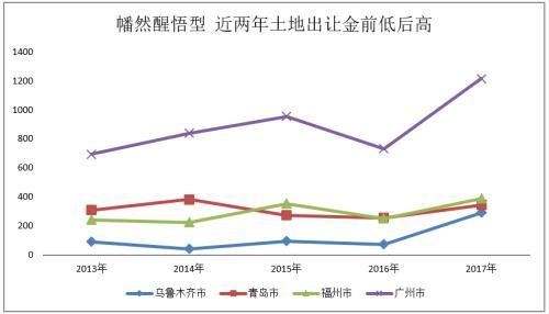 欧阳捷：莫轻言回归一二线 细揣摩一城定一策