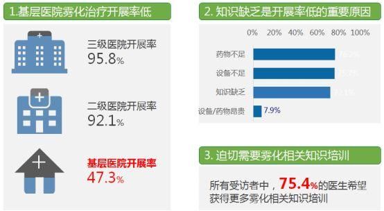 申昆玲教授带您读共识 | 儿童雾化吸入治疗，您真的了解吗?