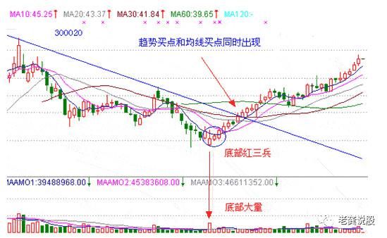 股民间最遥远的距离不是天涯，而是我跌停板，而你却涨停板!