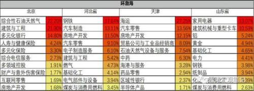 你的家乡这三年：梳理归纳了16041家上市公司数据