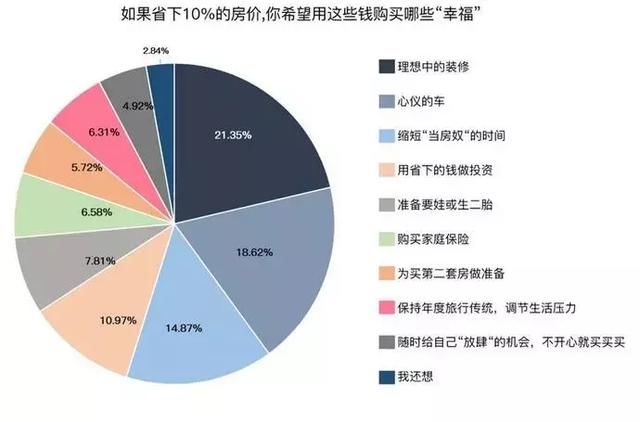 买房这事儿，70后拼命80后妥协，90后呢？