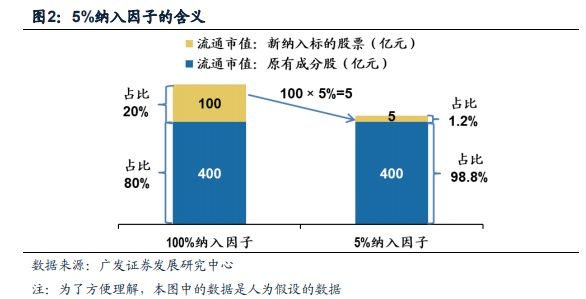 所有人都忽略的A股“入摩”真相