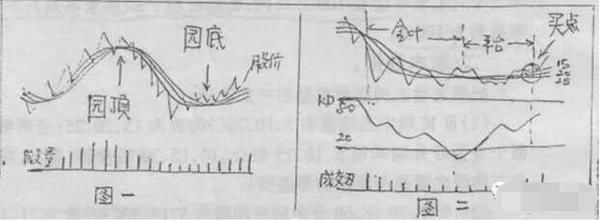 中国股市上演“金蝉脱壳”，国家队早已搭飞机，2亿股民自求多福