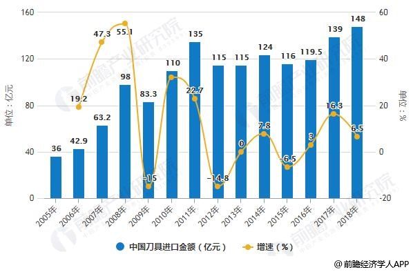 2019年中国消费总量