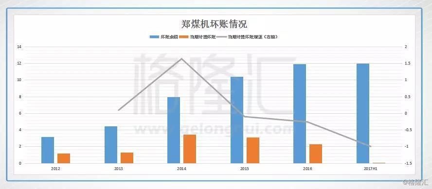 煤炭行业火爆 有什么被忽略的机会？