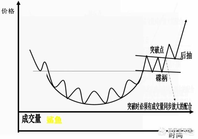 史上最全K线形态图