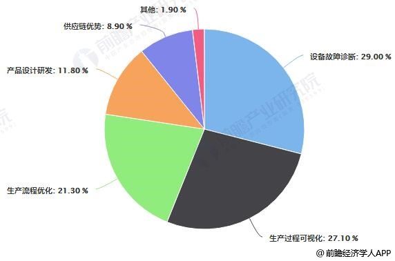 大数据行业产业地图