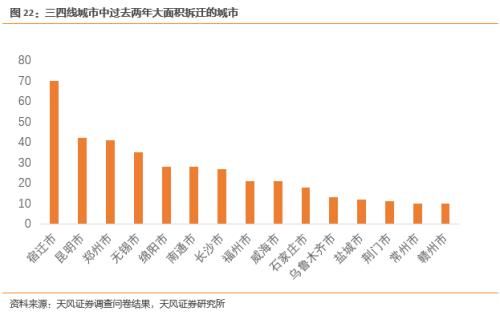 春节返乡调研：4200份问卷为中产消费者画像