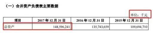 大消息!富士康要来A股了!全球500强第27位，年入3500亿