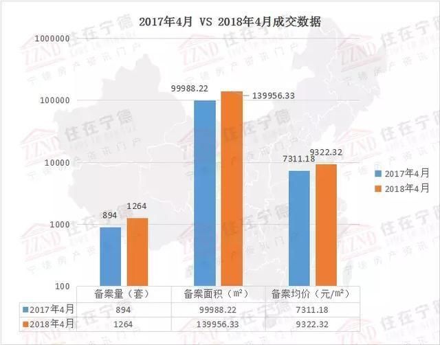 宁德4月最新房价公布，价格趋于平稳!你还在犹豫么?