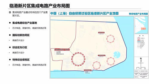 上海自贸区临港新片区产业