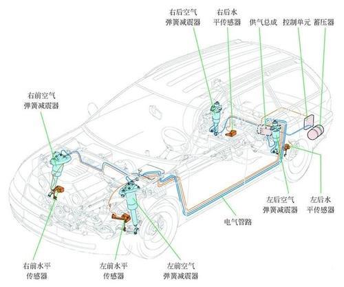 图解，汽车空气悬架的构造、原理!