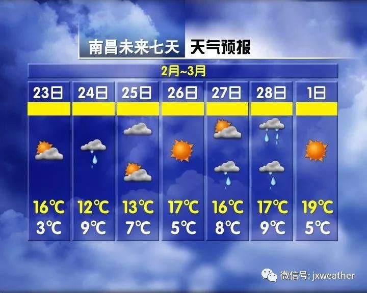 太突然!江西多地下雪!-1℃25℃!气温直升车即将发动...