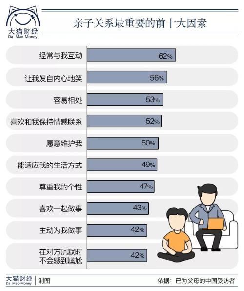 中产头顶四座大山 但压力再大也不要变成讨厌的父母