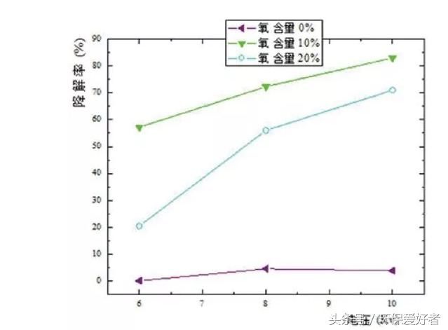 传统废气处理已方法有的被禁止了，这个取代方法效率高！