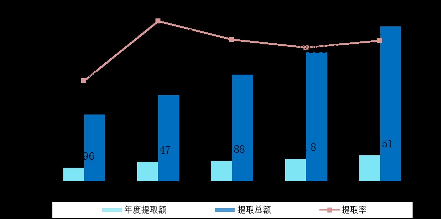 公积金必须缴纳吗