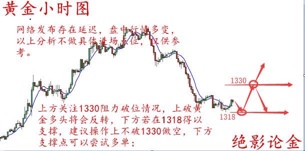 绝影论金：3.31-4.1话不多说直入主题，下周黄金怎么操作