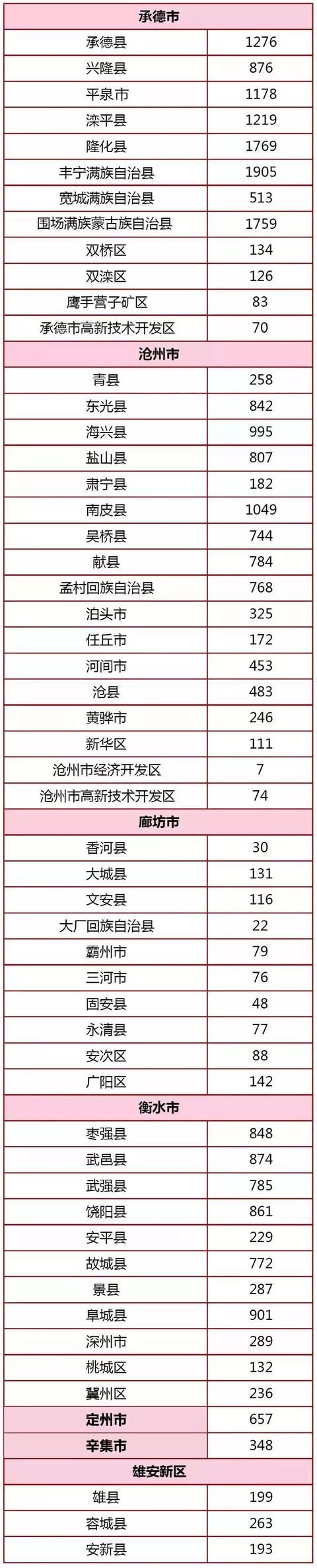 河北要给石家庄这16个地方拨款了！有你家乡吗？