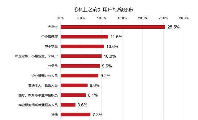 罗振宇跨年中游戏