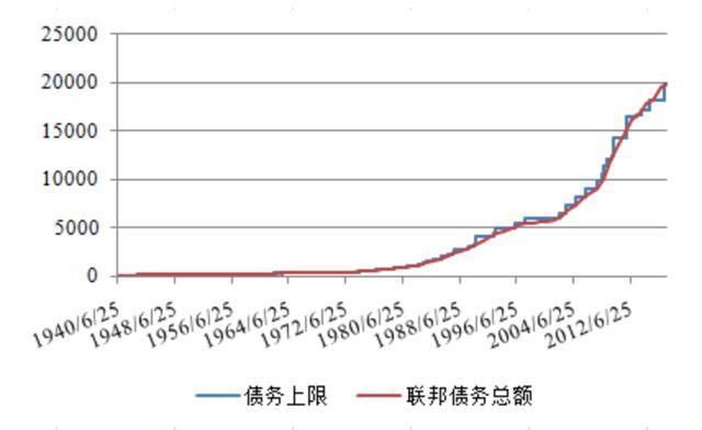 本世纪超大债务泡沫或将刺刀见红，中俄等11国或加速了这一进程