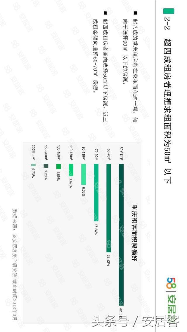 你能接受的月房租是多少?最新调查出来了!这个数你能接受吗