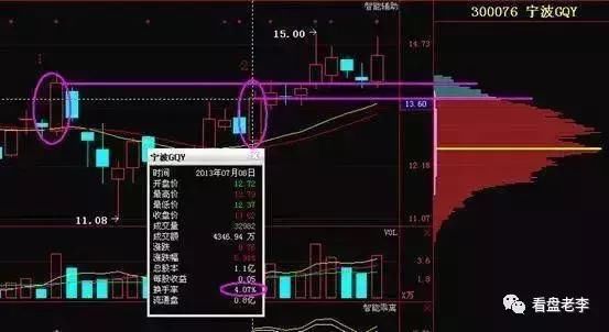 技巧牢记筹码这一形态，《炒股一辈子也不会输》