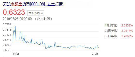 储户在余额宝中存多少资金,产生的收益才够在三线城市日常消费? FG电子app下载