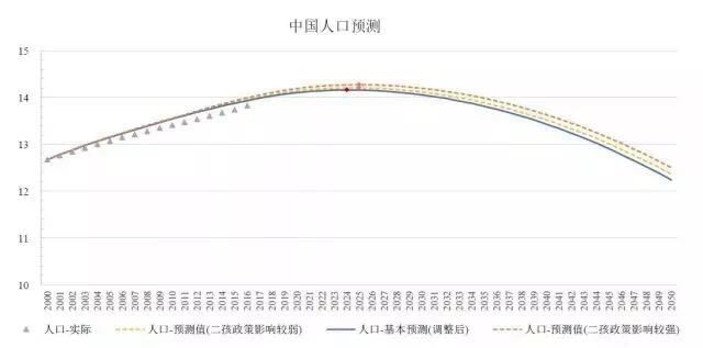 新时代 经济发展的新阶段