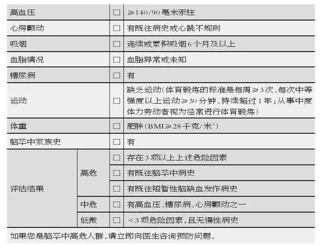 降压降糖防止中风，原来生活中几件小事就可以做到！