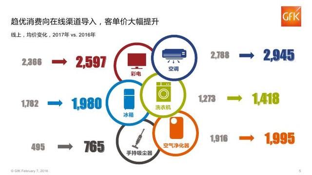 2018年中国电子家电行业分析报告