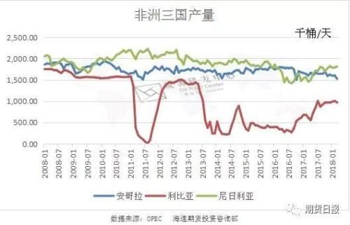 过去十年原油市场供需格局的重大变迁