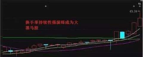 中国漂亮女博士豪言:掌握换手率选股法，快速盈利，值百遍阅读