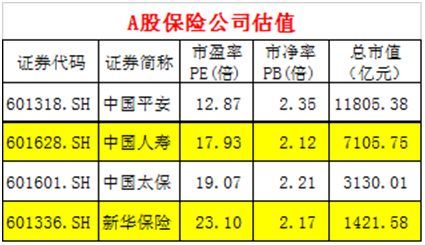 保险巨无霸中国人保顺利过会 募资百亿 十大看点