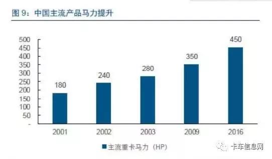 2018年重卡行业怎么变？全在这儿！