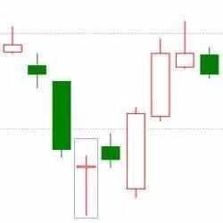 5个走势向好的K线技术形态