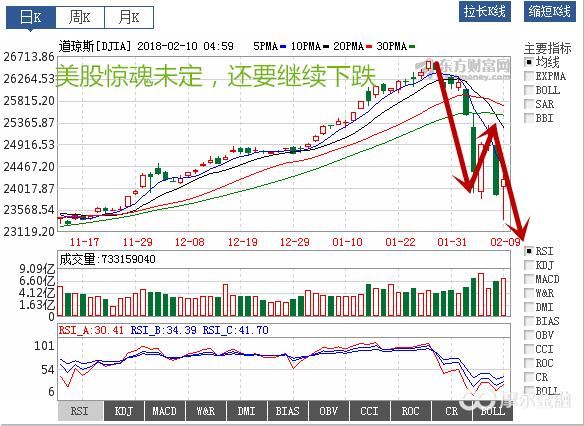 春节前最后三个交易日 是持股过节还是空仓以待